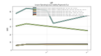 Lessee Operating Lease Liability Payments Due Next Twelve Months