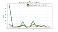 Net Cash Provided By Used In Financing Activities