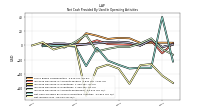 Net Income Loss