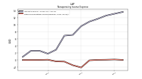 Other Nonoperating Income Expense