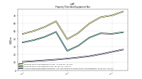 Accumulated Depreciation Depletion And Amortization Property Plant And Equipment