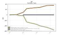 Retained Earnings Accumulated Deficit