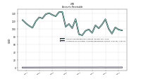 Allowance For Doubtful Accounts Receivable Current