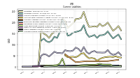 Accrued Income Taxes Current