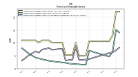 Finite Lived Intangible Assets Accumulated Amortization