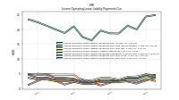 Lessee Operating Lease Liability Payments Due Year Four