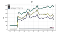 Other Liabilities