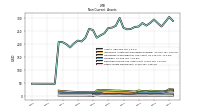 Other Assets Noncurrent