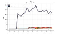 Other Liabilities Noncurrent