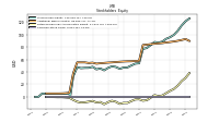 Common Stock Value