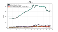 Prepaid Expense And Other Assets Current