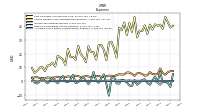 Allocated Share Based Compensation Expense