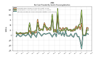 Net Cash Provided By Used In Financing Activities