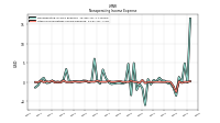 Other Nonoperating Income Expense