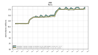 Weighted Average Number Of Shares Outstanding Basic