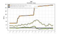 Accumulated Other Comprehensive Income Loss Net Of Tax