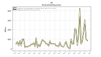 Dividends Common Stock Cash