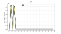 Weighted Average Number Of Shares Outstanding Basic