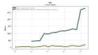 Cash And Cash Equivalents At Carrying Value