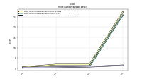 Finite Lived Intangible Assets Accumulated Amortization