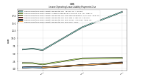 Lessee Operating Lease Liability Payments Due Year Four