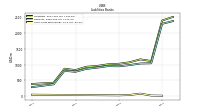 Short Term Borrowings