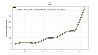 Weighted Average Number Of Shares Outstanding Basic