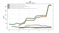 Accumulated Other Comprehensive Income Loss Net Of Tax