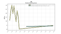 Dividends Common Stock Cash