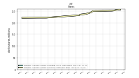 Weighted Average Number Of Shares Outstanding Basic