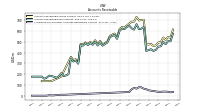 Allowance For Doubtful Accounts Receivable Current