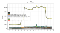 Operating Lease Liability Current