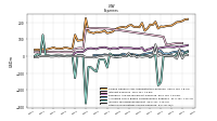 Other Nonoperating Income Expense