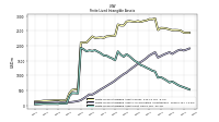 Finite Lived Intangible Assets Net