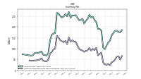 Inventory Finished Goods Net Of Reserves