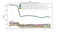 Lessee Operating Lease Liability Undiscounted Excess Amount