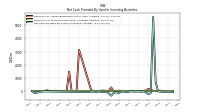 Net Cash Provided By Used In Investing Activities