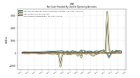 Share Based Compensation