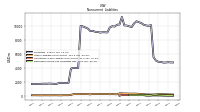 Deferred Income Tax Liabilities Net