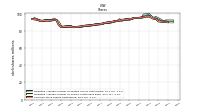 Common Stock Shares Outstanding