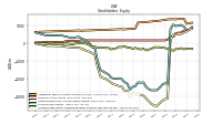 Accumulated Other Comprehensive Income Loss Net Of Tax