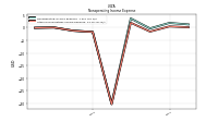 Other Nonoperating Income Expense