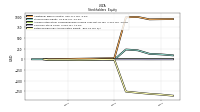 Retained Earnings Accumulated Deficit