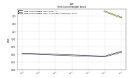 Finite Lived Intangible Assets Accumulated Amortization