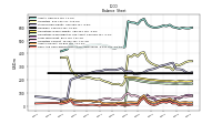 Cash And Cash Equivalents At Carrying Value