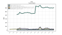 Inventory Net