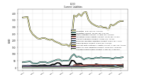 Accrued Income Taxes Current