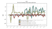 Increase Decrease In Accounts Payable