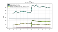 Other Assets Noncurrent