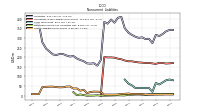 Other Liabilities Noncurrent